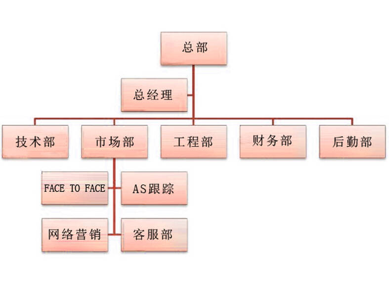 佛山除甲醛公司