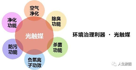 光触媒除甲醛哪个品牌最好?多少钱? 光触媒除甲醛哪个品牌最好?多少钱?