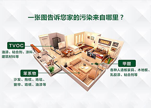 没窗户办公室除甲醛比较好的方法 没窗户办公室除甲醛比较好的方法