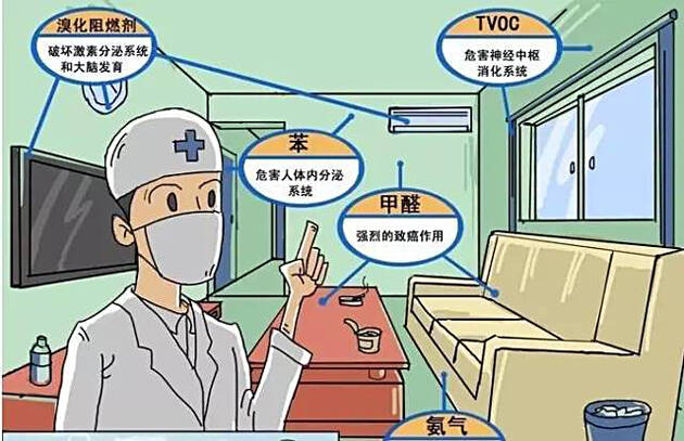 最新报道：我国新装住宅甲醛平均超标率为70%至80%