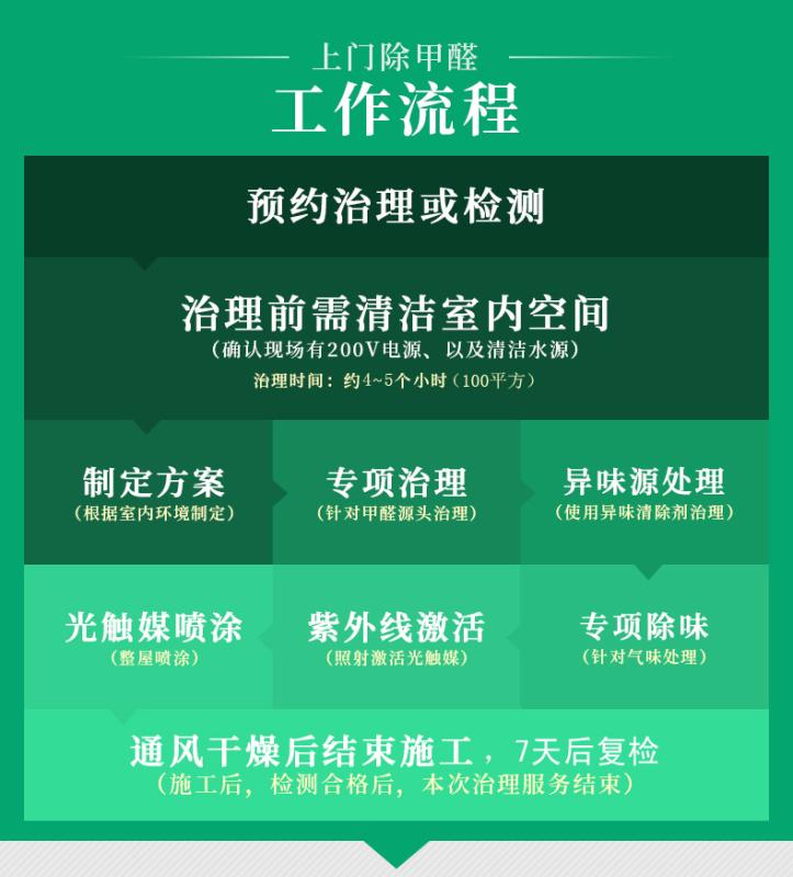 光触媒除甲醛公司哪家好?哪家专业? 光触媒除甲醛公司哪家好?哪家专业?